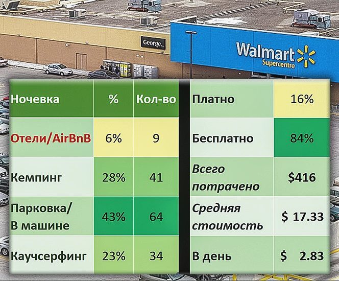 Сводная информация по всем видам и стоимости нашего жилья